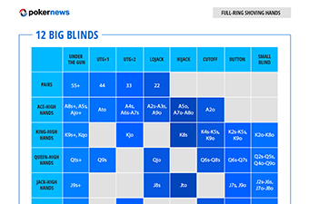 Poker Ranges: Full Ring Hands 12 Big Blinds