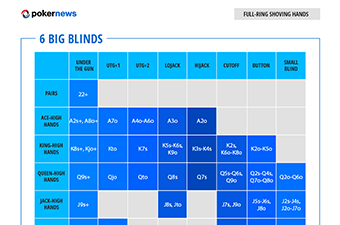  Poker Ranges: Full Ring Hands 6 Big Blinds